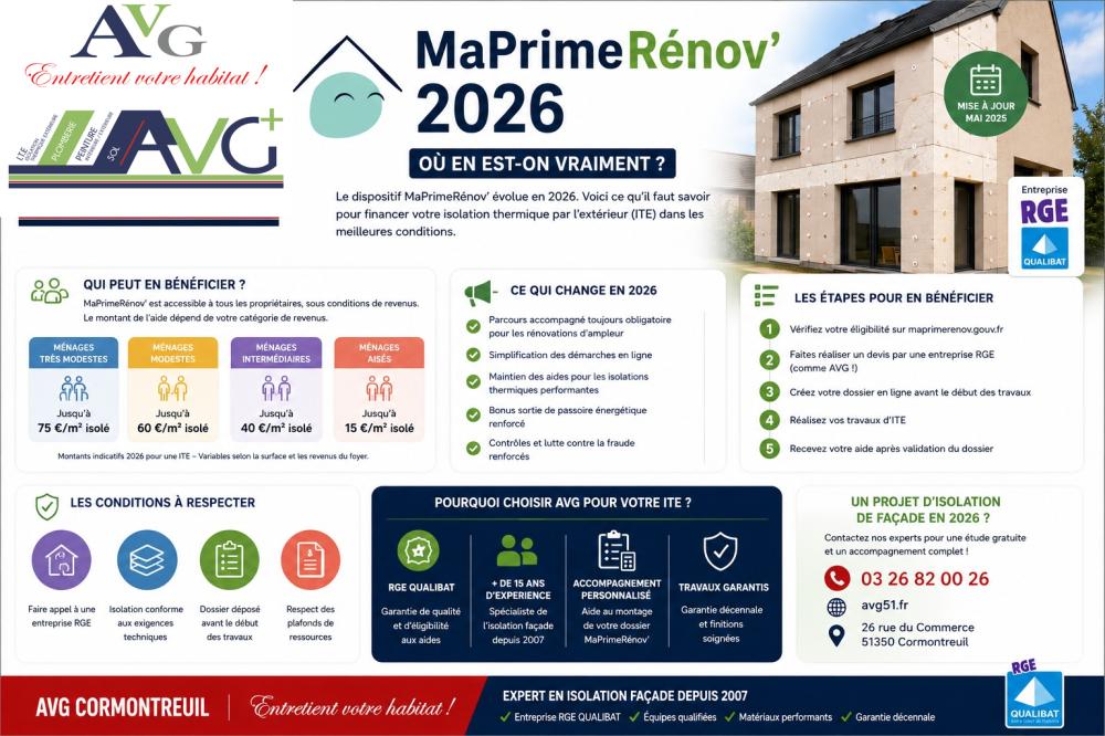 article-05-maprimerenov-2026-aides-renovation-avg(1)