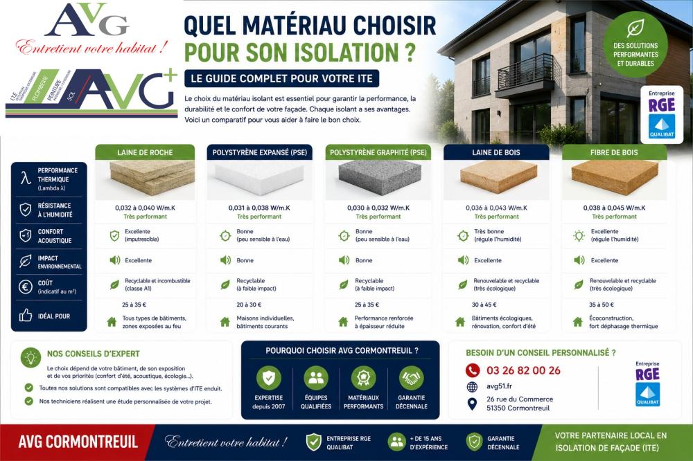 Quel matériau choisir pour son isolation ? Le guide complet