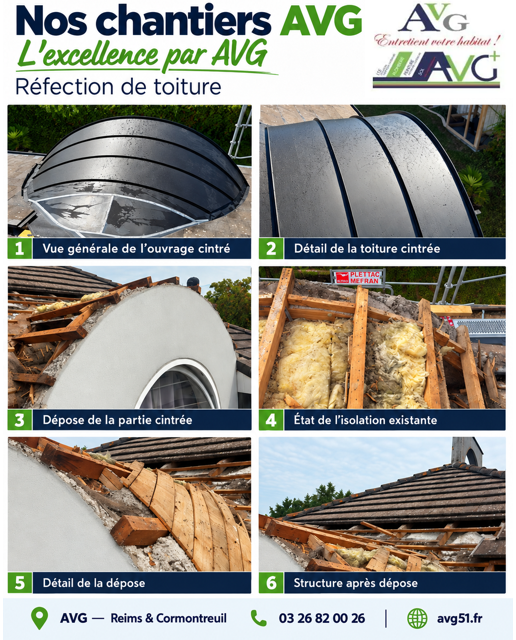 refection lucarne AVG